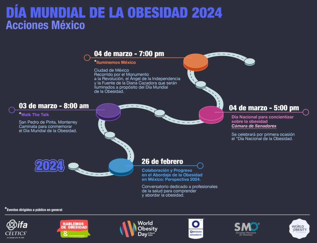 Linea-del-tiempo-1024x785.jpg